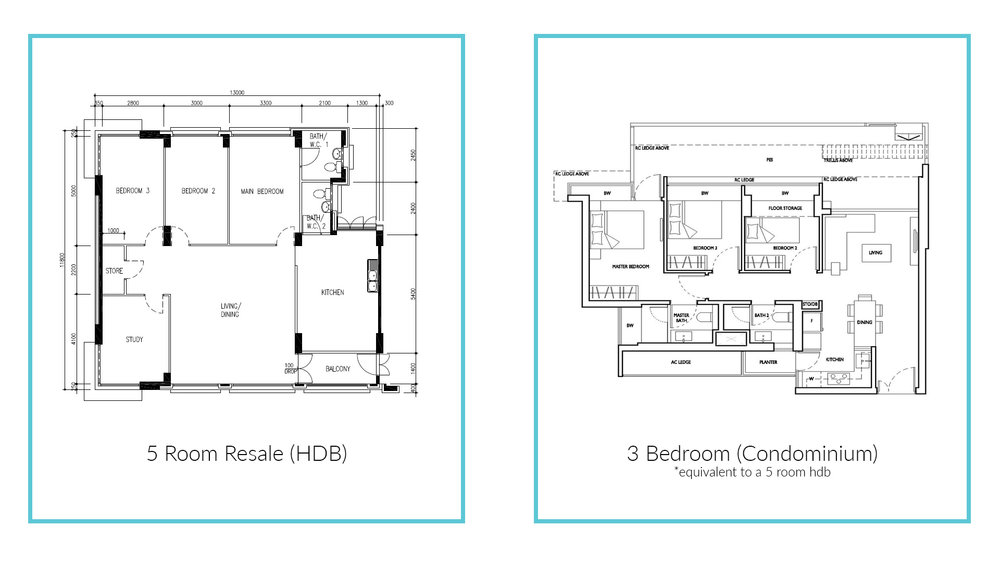 You are currently viewing HDB (Resale) vs Condo Renovation
