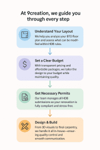 Read more about the article HDB Eco-Friendly Renovation: 7 Material Choices That Save Money & the Planet